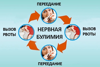 Лечение булимии в Днепрорудном