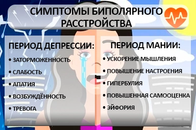 Лечение биполярного расстройства в Днепрорудном