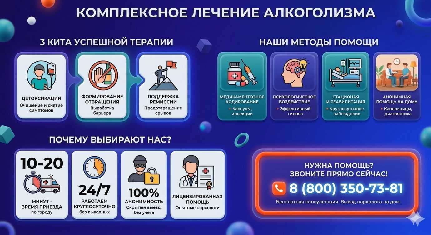 Инфографика о методах лечения алкоголизма в Днепрорудном: детоксикация, кодирование и анонимная помощь на дому от клиники Похмельная служба.